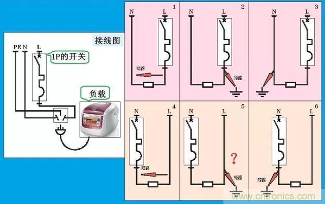 說說1P+N與2P漏電開關(guān)在選用上的區(qū)別！