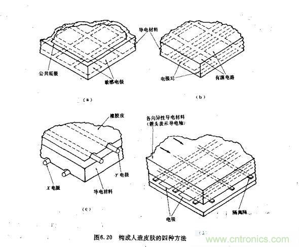 機器人控制:模擬傳感器