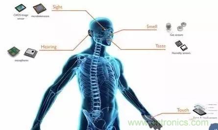 從原理到制造再到應(yīng)用，這篇文章終于把MEMS技術(shù)講透了！