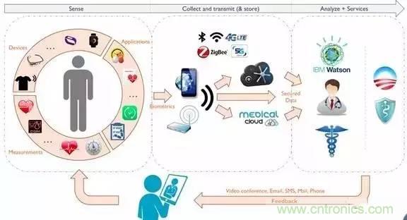 從原理到制造再到應(yīng)用，這篇文章終于把MEMS技術(shù)講透了！