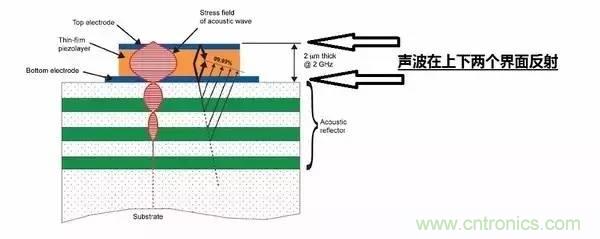 從原理到制造再到應(yīng)用，這篇文章終于把MEMS技術(shù)講透了！