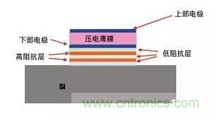 從原理到制造再到應(yīng)用，這篇文章終于把MEMS技術(shù)講透了！