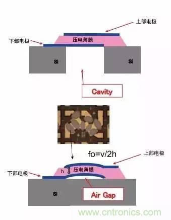 從原理到制造再到應(yīng)用，這篇文章終于把MEMS技術(shù)講透了！