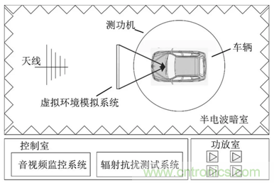 智能駕駛必須跨越的“坎“，EMC指標(biāo)設(shè)計(jì)任重道遠(yuǎn)