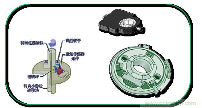 汽車上這些傳感器，你真的了解嗎？