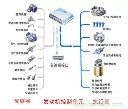 汽車上這些傳感器，你真的了解嗎？