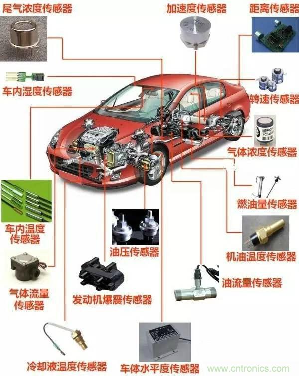 汽車上這些傳感器，你真的了解嗎？