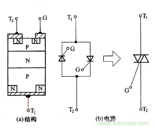 解讀雙向晶閘管的結(jié)構(gòu)、工作原理及檢測(cè)方法