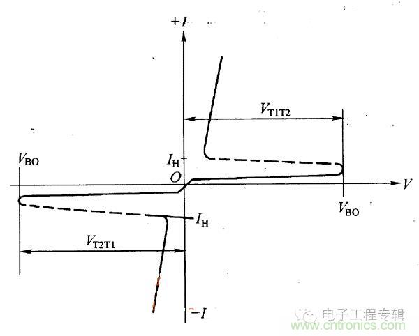 解讀雙向晶閘管的結(jié)構(gòu)、工作原理及檢測(cè)方法