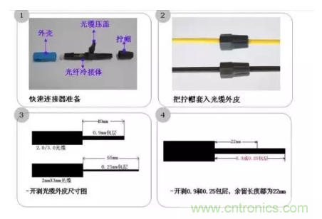 什么是光纖快速連接器，使用的方法是什么？
