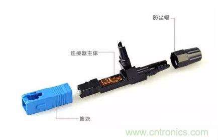 什么是光纖快速連接器，使用的方法是什么？
