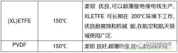 常見的絕緣材料有哪些？
