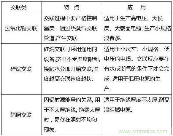 常見的絕緣材料有哪些？