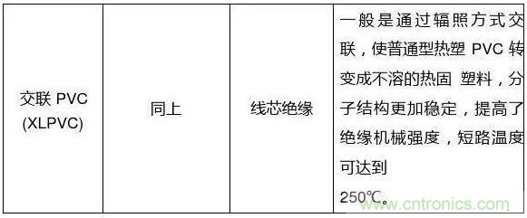 常見的絕緣材料有哪些？