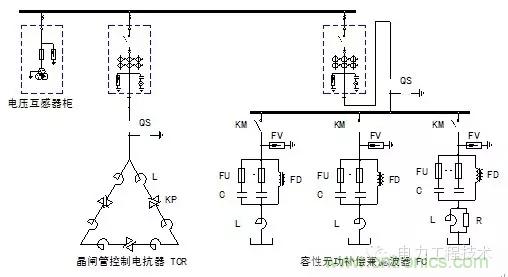電容器無(wú)功補(bǔ)償是什么？怎么配置？一文告訴你