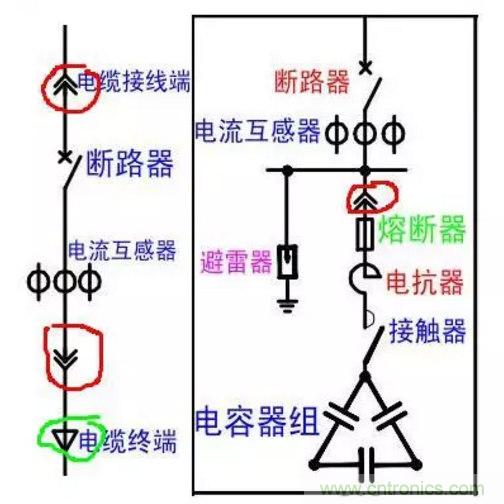 電容器無(wú)功補(bǔ)償是什么？怎么配置？一文告訴你