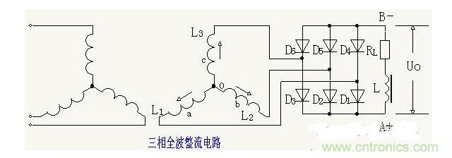 解析單相、三相，半波、整波整流電路