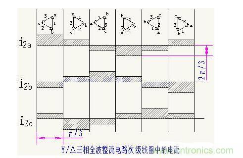 解析單相、三相，半波、整波整流電路
