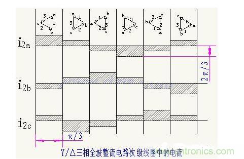 解析單相、三相，半波、整波整流電路