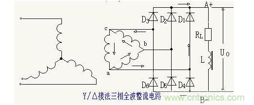 解析單相、三相，半波、整波整流電路