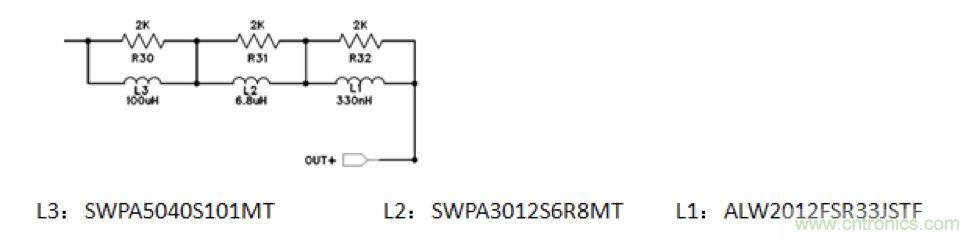 摸不透的EMC？四大實例幫你快速完成PoC濾波網(wǎng)絡(luò)設(shè)計