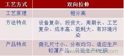 鋰離子電池的核心技術(shù)原來是它！