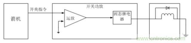 看這里，繼電器應(yīng)用的那些事兒
