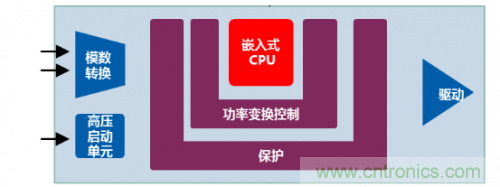 創(chuàng)新型智能數(shù)字LED驅動電源介紹
