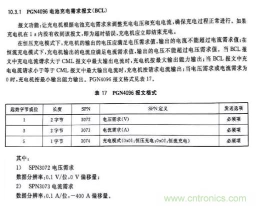 如何區(qū)分恒流充電和恒壓充電電路？