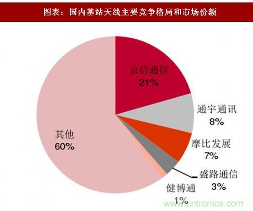 5G核心，天線與射頻篇！