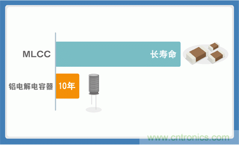 貼片電容選型指南及優(yōu)缺點(diǎn)(一)