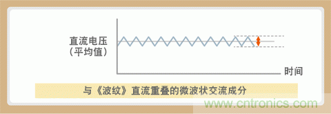 貼片電容選型指南及優(yōu)缺點(diǎn)(一)