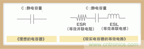 貼片電容選型指南及優(yōu)缺點(diǎn)(一)