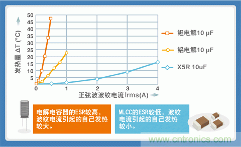 貼片電容選型指南及優(yōu)缺點(diǎn)(一)