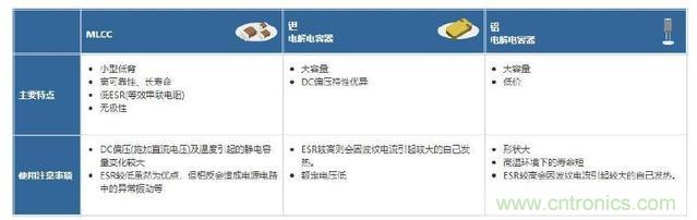 貼片電容選型指南及優(yōu)缺點(diǎn)(一)