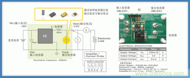 電源創(chuàng)新緊貼這些熱門應用，一起來給趨勢和新技術劃重點