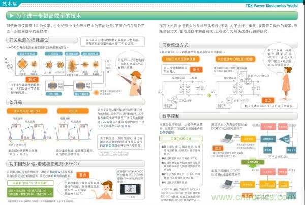 看圖學(xué)器件原理 - 電感器、電容器及其在電源變換中的應(yīng)用