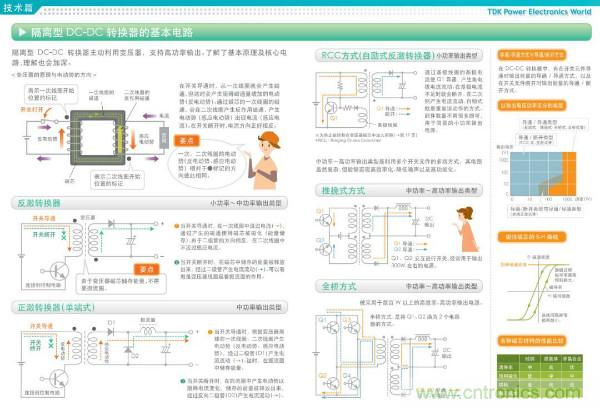 看圖學(xué)器件原理 - 電感器、電容器及其在電源變換中的應(yīng)用