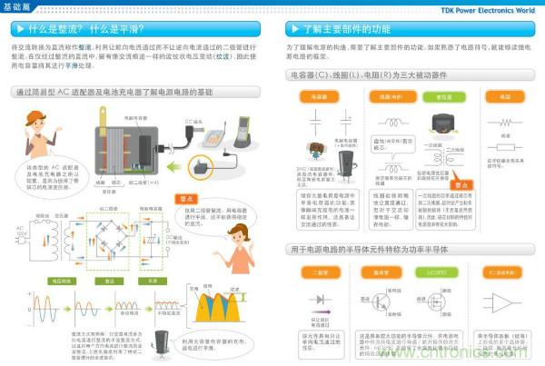 看圖學(xué)器件原理 - 電感器、電容器及其在電源變換中的應(yīng)用
