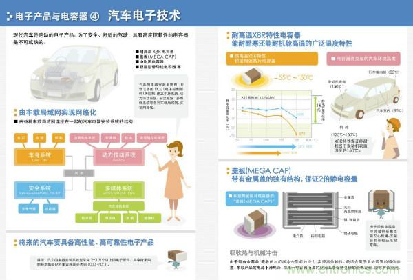看圖學(xué)器件原理 - 電感器、電容器及其在電源變換中的應(yīng)用