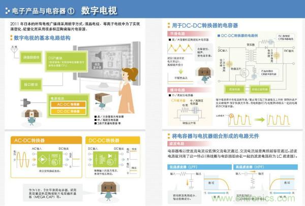 看圖學(xué)器件原理 - 電感器、電容器及其在電源變換中的應(yīng)用