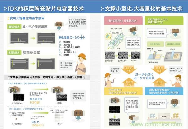 看圖學(xué)器件原理 - 電感器、電容器及其在電源變換中的應(yīng)用