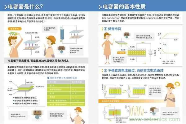 看圖學(xué)器件原理 - 電感器、電容器及其在電源變換中的應(yīng)用