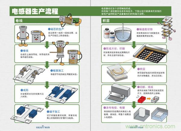 看圖學(xué)器件原理 - 電感器、電容器及其在電源變換中的應(yīng)用