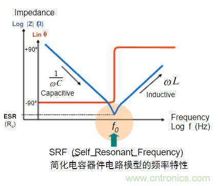 電容的Q值和D值是什么？Q值和D值有什么作用？