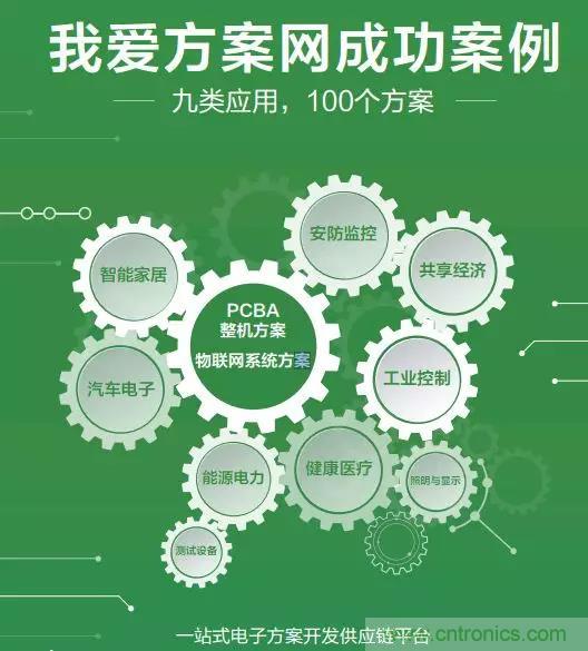 相約2018物博會！我愛方案網(wǎng)攜手合作伙伴展示方案成果