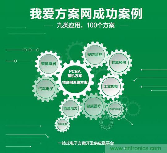 降低物聯(lián)網(wǎng)技術(shù)壁壘，我愛方案網(wǎng)推動(dòng)可購和二次開發(fā)電子方案