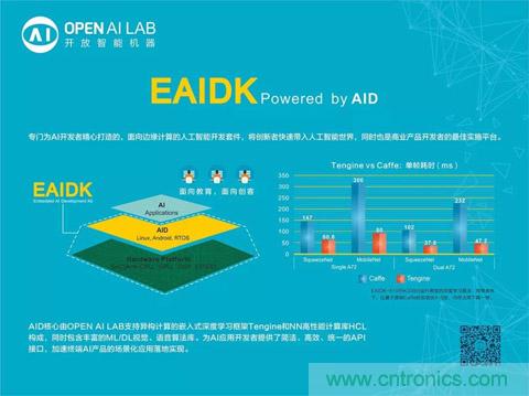 瑞芯微聯(lián)合Arm、OPEN AI LAB首發(fā)AI開發(fā)平臺