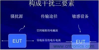 詳解EMC傳導(dǎo)(共模、差模)與輻射(近場、遠(yuǎn)場) 知識