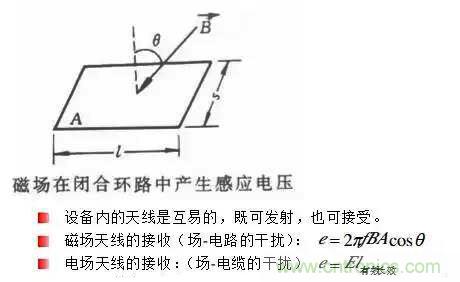 詳解EMC傳導(dǎo)(共模、差模)與輻射(近場、遠(yuǎn)場) 知識